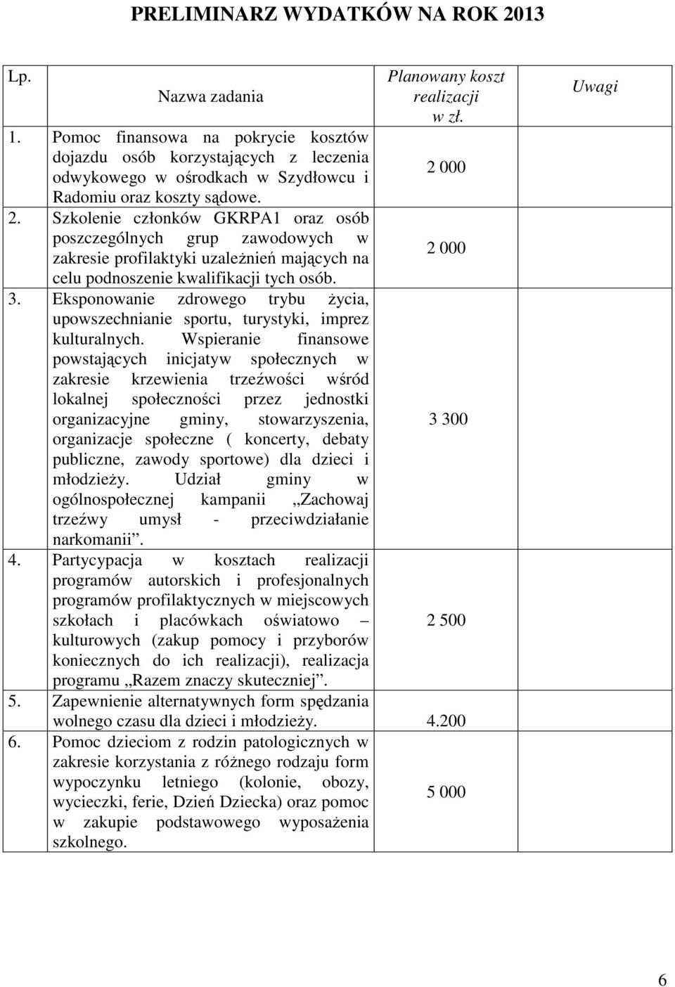 Wspieranie finansowe powstających inicjatyw społecznych w zakresie krzewienia trzeźwości wśród lokalnej społeczności przez jednostki organizacyjne gminy, stowarzyszenia, organizacje społeczne (