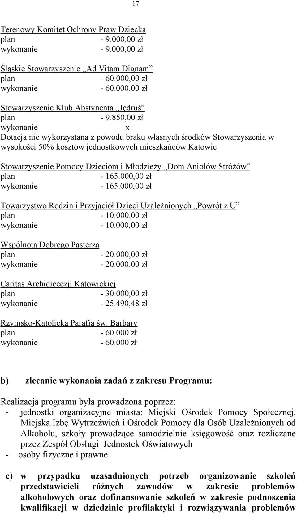 Stróżów - 165.000,00 zł - 165.000,00 zł Towarzystwo Rodzin i Przyjaciół Dzieci Uzależnionych Powrót z U - 10.000,00 zł - 10.000,00 zł Wspólnota Dobrego Pasterza - 20.000,00 zł - 20.