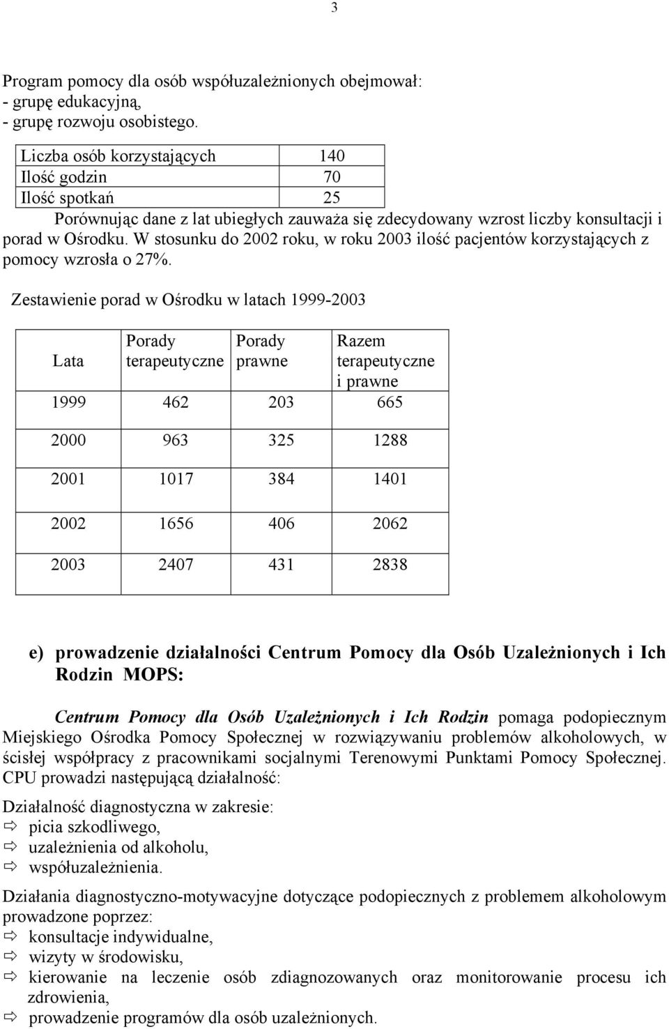 W stosunku do 2002 roku, w roku 2003 ilość pacjentów korzystających z pomocy wzrosła o 27%.