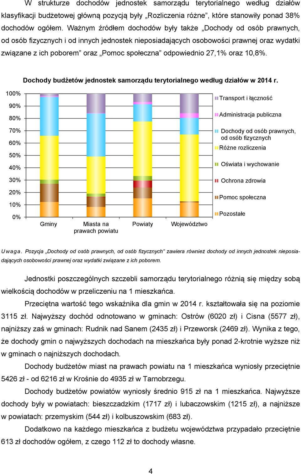 odpowiednio 27,1% oraz 10,8%. Dochody budżetów jednostek samorządu terytorialnego według działów w 2014 r.