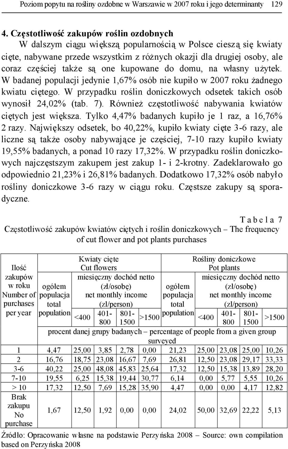 kupowane do domu, na własny użytek. W badanej populacji jedynie 1,67% osób nie kupiło w 2007 roku żadnego kwiatu ciętego. W przypadku roślin doniczkowych odsetek takich osób wynosił24,02% (tab. 7).
