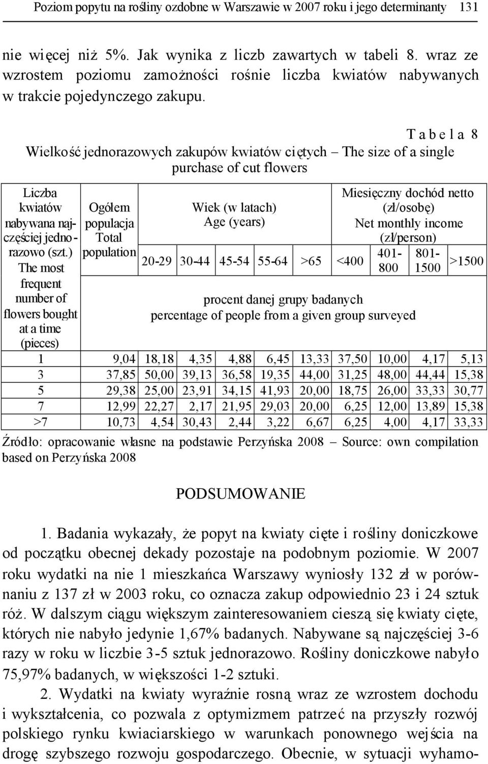 T a b e l a 8 Wielkośćjednorazowych zakupów kwiatów ciętych The size of a single purchase of cut flowers Liczba kwiatów nabywana najczęściej jednorazowo (szt.