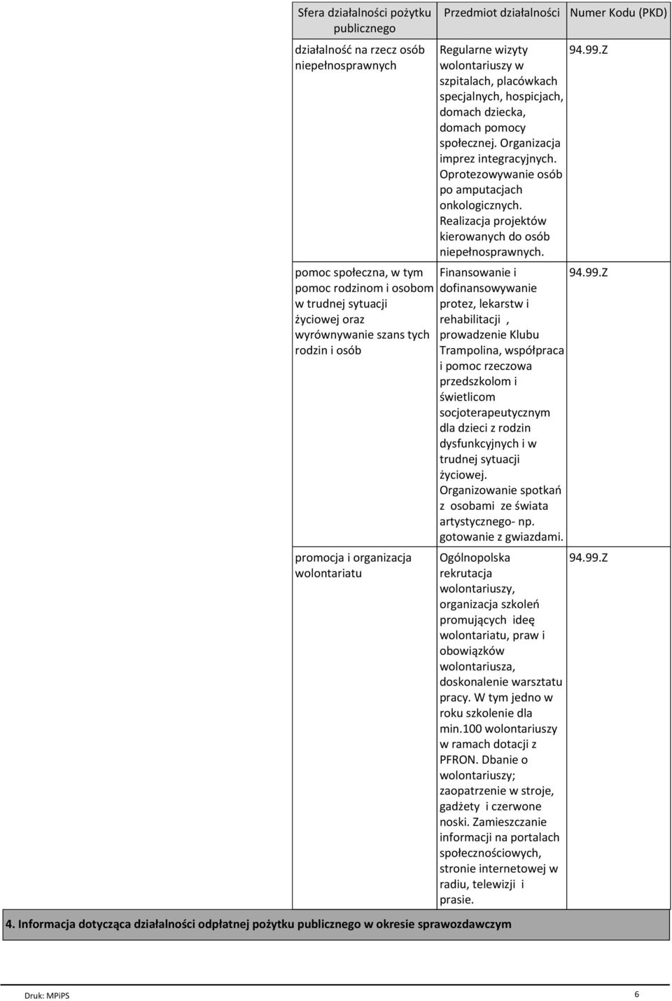 Organizacja imprez integracyjnych. Oprotezowywanie osѓb po amputacjach onkologicznych. Realizacja projektѓw kierowanych do osѓb niepeгnosprawnych. 4.