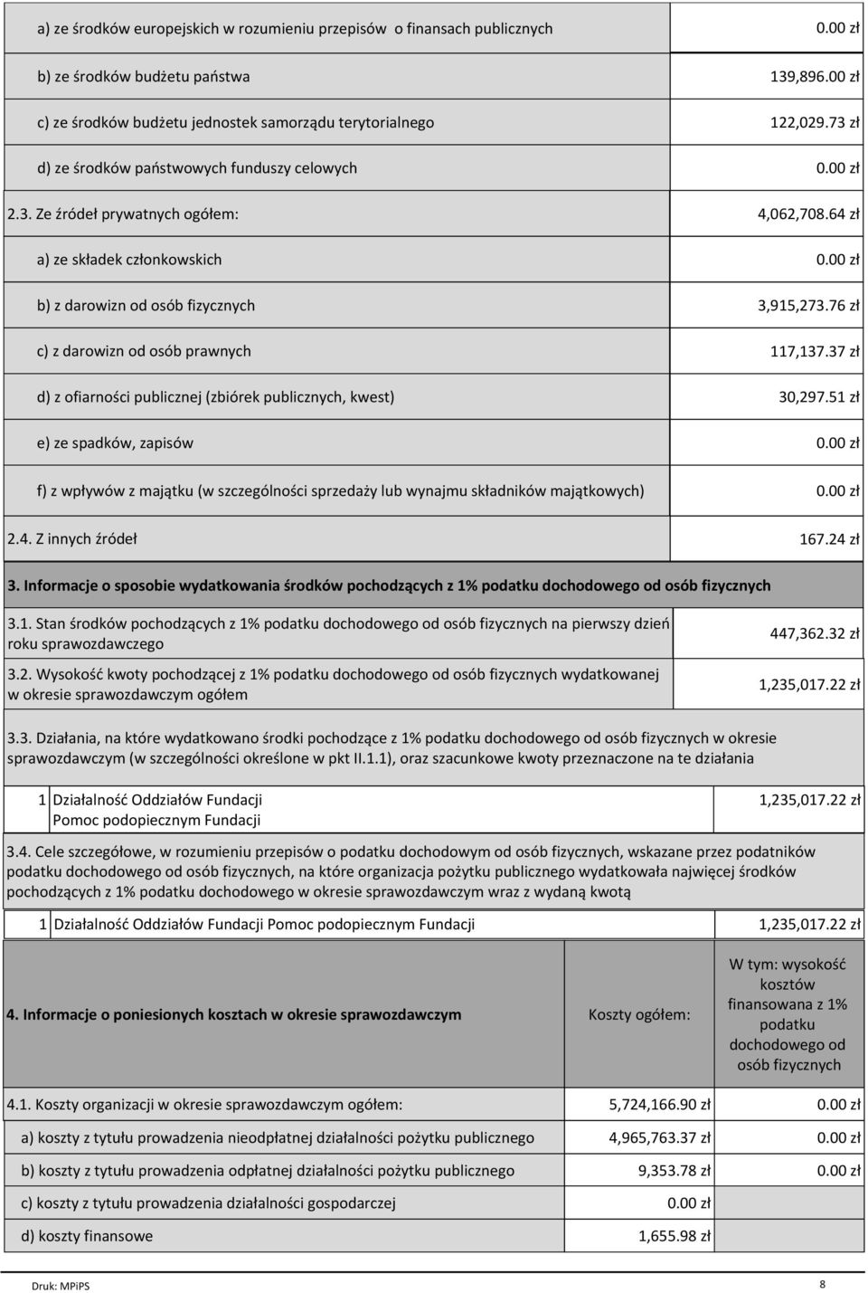 64 zг a) ze skгadek czгonkowskich b) z darowizn od osѓb fizycznych c) z darowizn od osѓb prawnych d) z ofiarno ci publicznej (zbiѓrek publicznych, kwest) e) ze spadkѓw, zapisѓw f) z wpгywѓw z majйtku