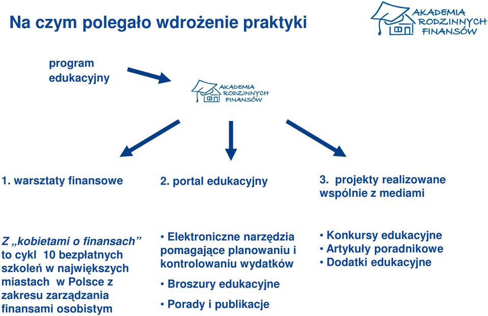 miastach w Polsce z zakresu zarządzania finansami osobistym Elektroniczne narzędzia pomagające planowaniu i