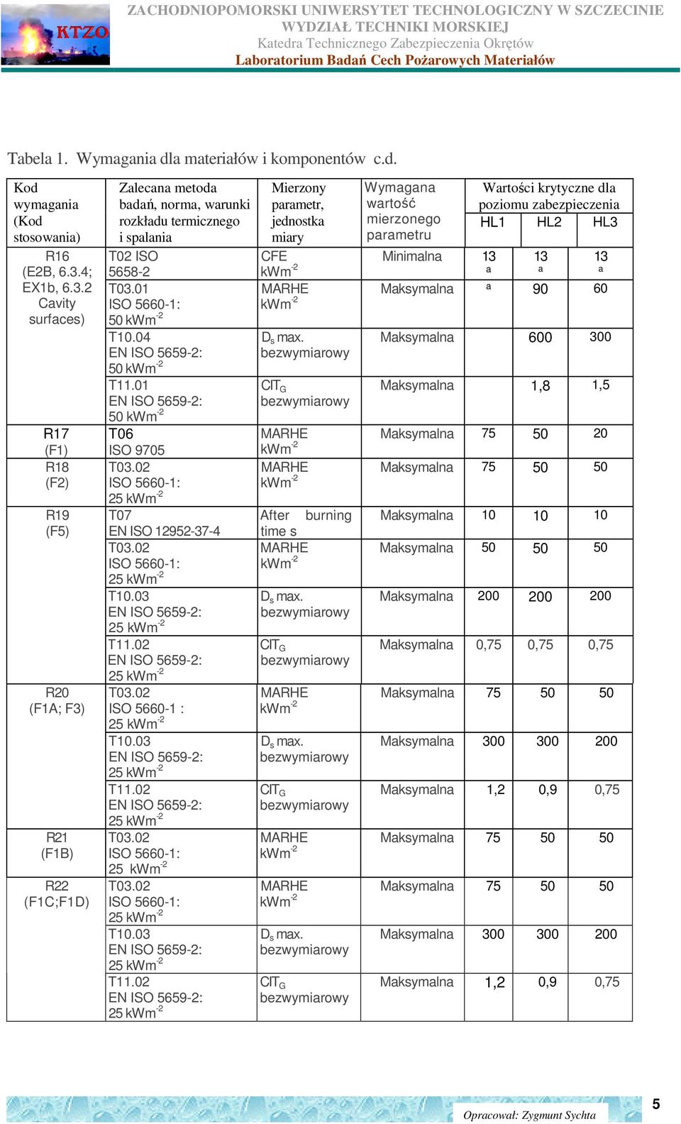 04 T06 ISO 9705 T07 EN ISO 12952-37-4 ISO 5660-1 : prmetr, jednostk miry Wymgn wrtość prmetru Wrtości krytyczne dl poziomu zbezpieczeni Minimln 13 13 13 Mksymln 90 60 D s mx.