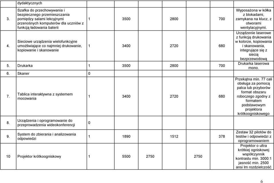 najmniej drukowanie, kopiowanie i skanowanie 1 3500 2800 700 1 3400 2720 680 5. Drukarka 1 3500 2800 700 6. Skaner 0 7. 8. 9.