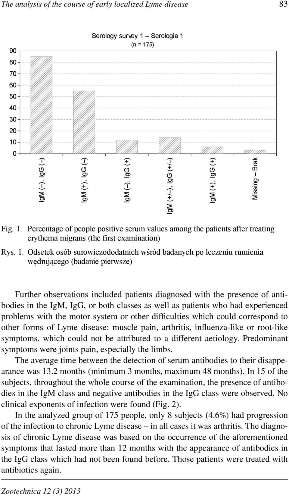 Percentage of people positive serum values among the patients after treating erythema migrans (the first examination) Rys. 1.