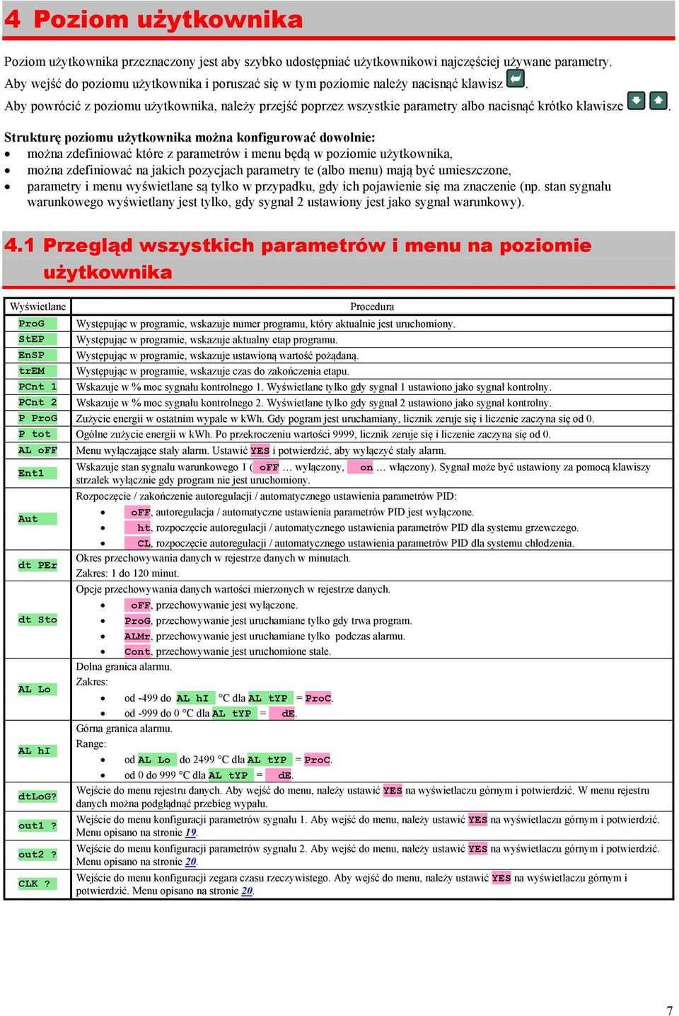 Strukturę poziomu użytkownika można konfigurować dowolnie: można zdefiniować które z parametrów i menu będą w poziomie użytkownika, można zdefiniować na jakich pozycjach parametry te (albo menu) mają