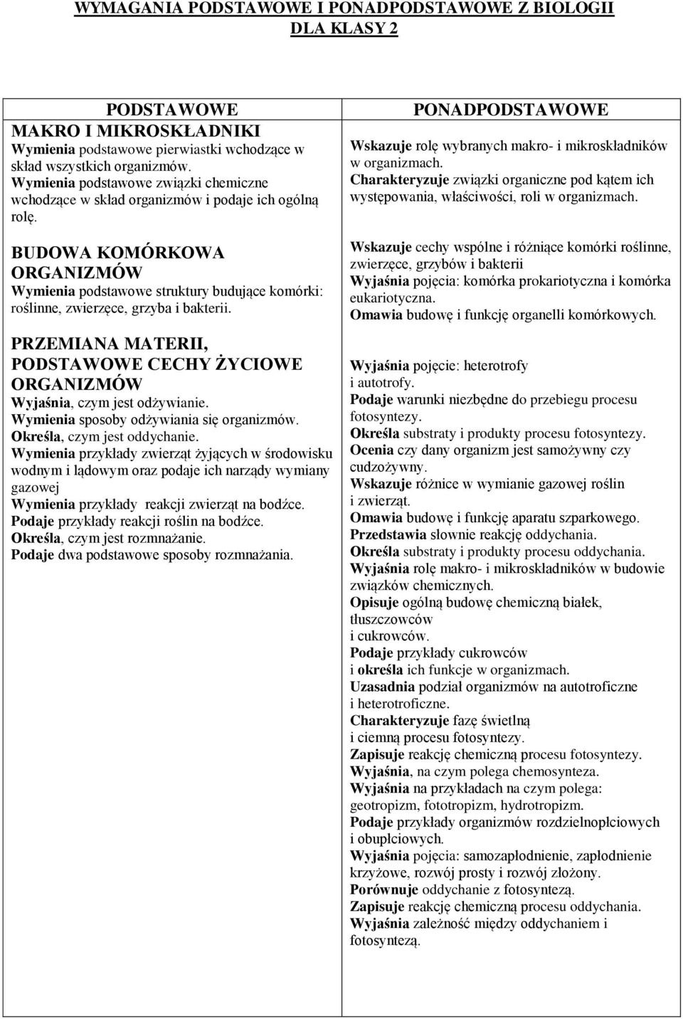 BUDOWA KOMÓRKOWA ORGANIZMÓW Wymienia podstawowe struktury budujące komórki: roślinne, zwierzęce, grzyba i bakterii.