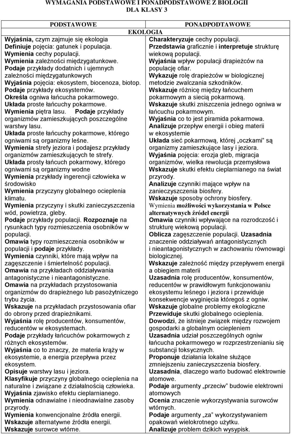 Określa ogniwa łańcucha pokarmowego. Układa proste łańcuchy pokarmowe. Wymienia piętra lasu. Podaje przykłady organizmów zamieszkujących poszczególne warstwy lasu.