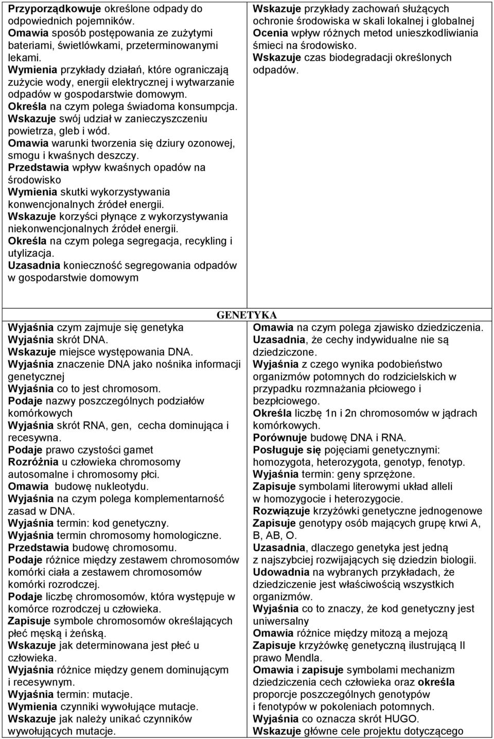 Wskazuje swój udział w zanieczyszczeniu powietrza, gleb i wód. Omawia warunki tworzenia się dziury ozonowej, smogu i kwaśnych deszczy.