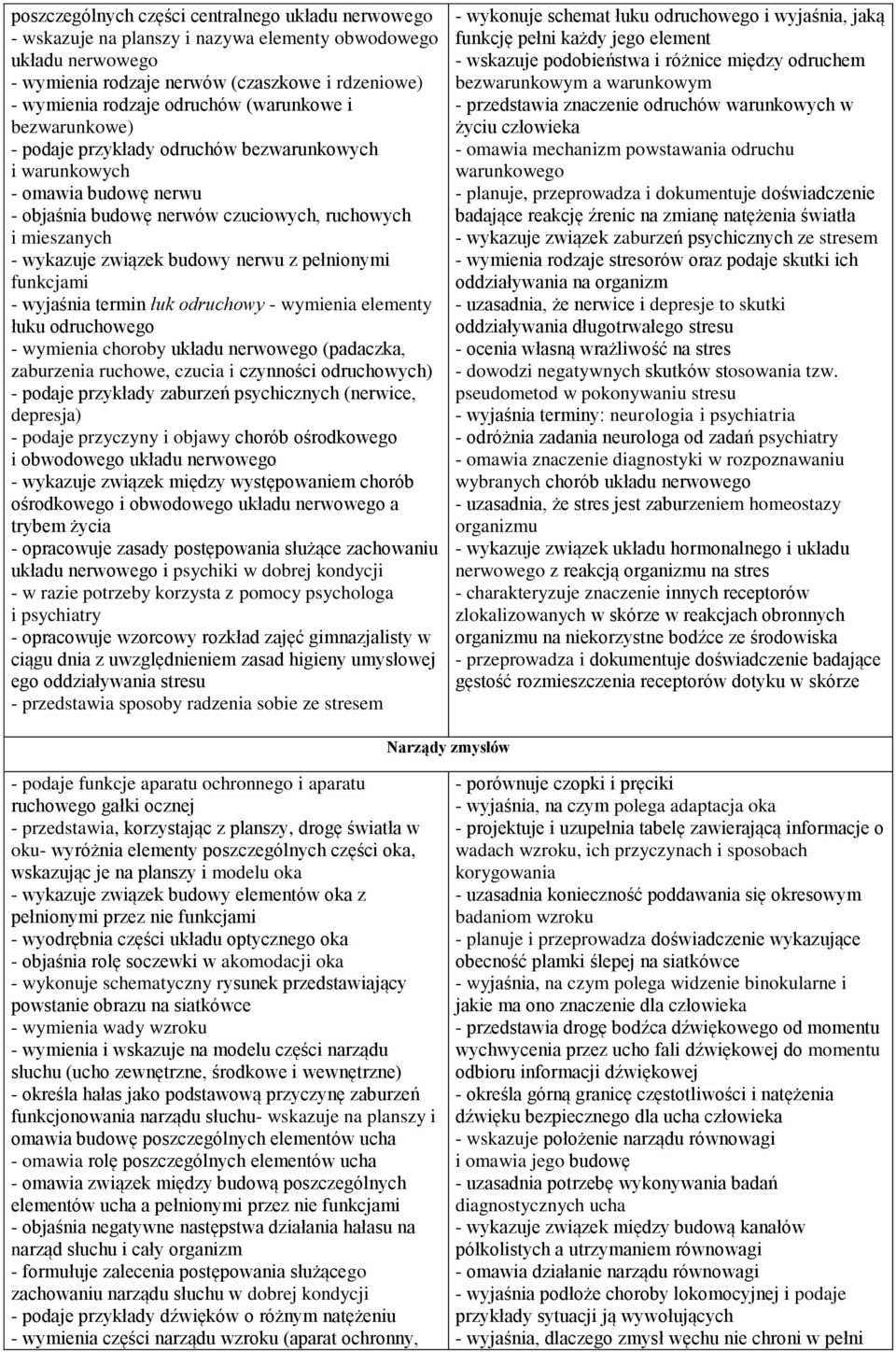 pełnionymi funkcjami - wyjaśnia termin łuk odruchowy - wymienia elementy łuku odruchowego - wymienia choroby układu nerwowego (padaczka, zaburzenia ruchowe, czucia i czynności odruchowych) - podaje