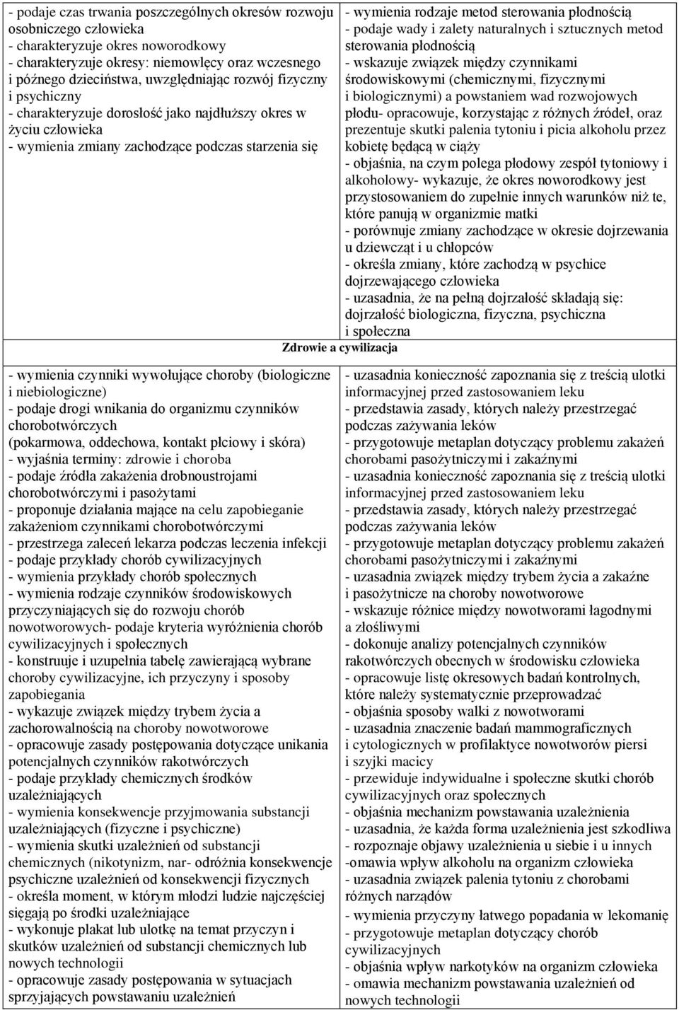 (chemicznymi, fizycznymi i psychiczny i biologicznymi) a powstaniem wad rozwojowych - charakteryzuje dorosłość jako najdłuższy okres w płodu- opracowuje, korzystając z różnych źródeł, oraz życiu