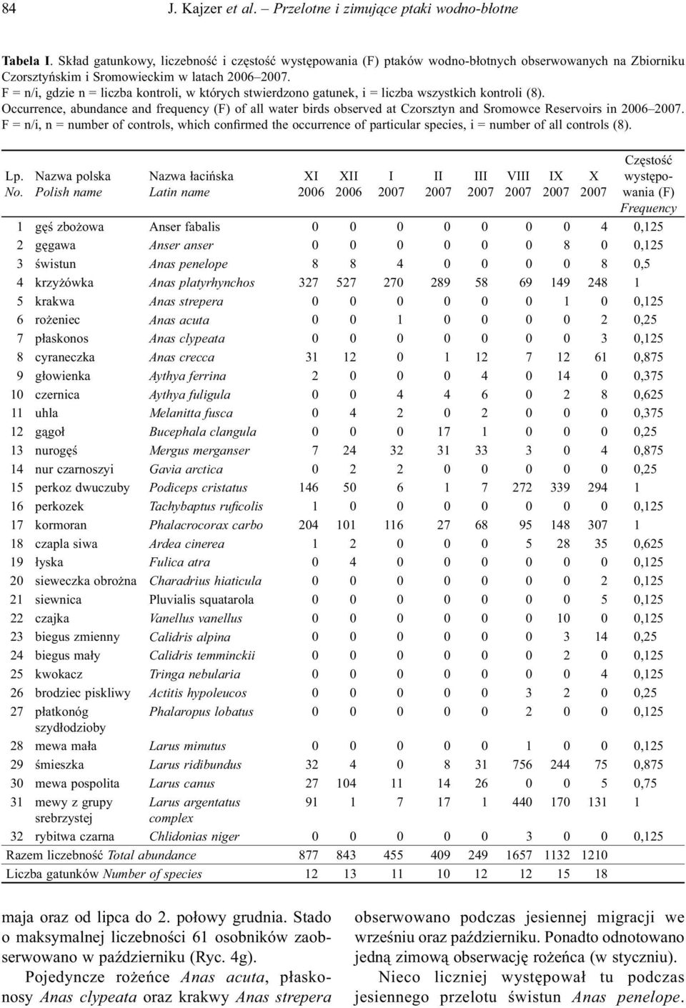 F = n/i, gdzie n = liczba kontroli, w których stwierdzono gatunek, i = liczba wszystkich kontroli (8).