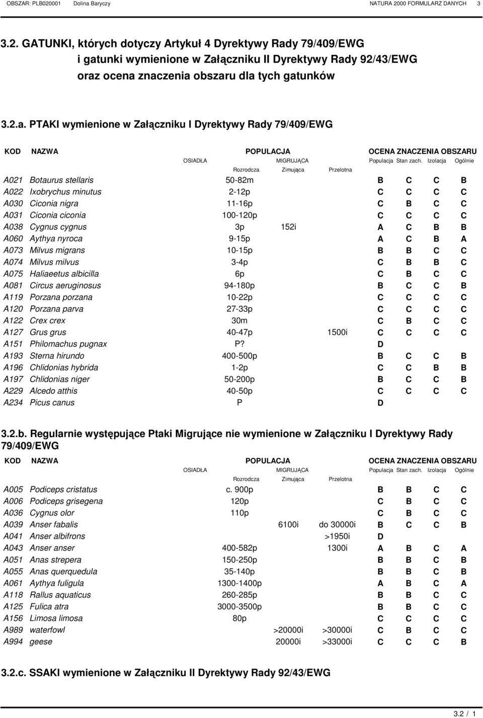 Izolacja Ogólnie Rozrodcza Zimująca Przelotna A021 Botaurus stellaris 50-82m B C C B A022 Ixobrychus minutus 2-12p C C C C A030 Ciconia nigra 11-16p C B C C A031 Ciconia ciconia 100-120p C C C C A038