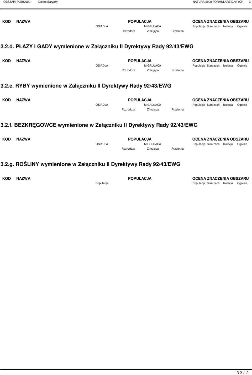 Izolacja Ogólnie Rozrodcza Zimująca Przelotna 3.2.e. RYBY wymienione w Załączniku II Dyrektywy Rady 92/43/EWG OSIADŁA MIGRUJĄCA Stan zach.