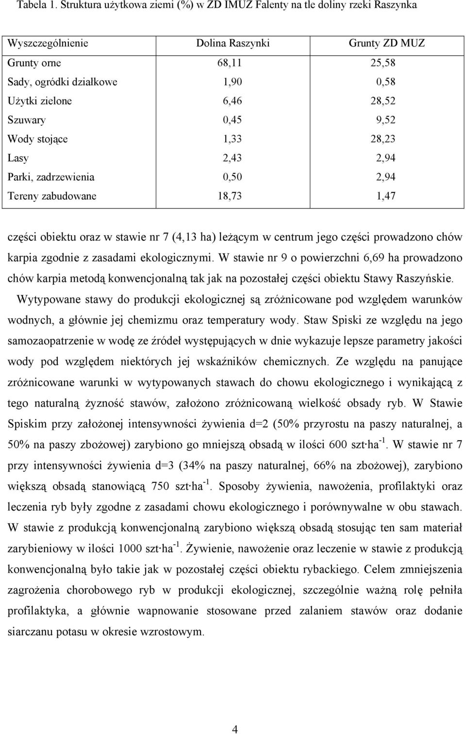 Parki, zadrzewienia Tereny zabudowane 68,11 1,90 6,46 0,45 1,33 2,43 0,50 18,73 25,58 0,58 28,52 9,52 28,23 2,94 2,94 1,47 części obiektu oraz w stawie nr 7 (4,13 ha) leżącym w centrum jego części
