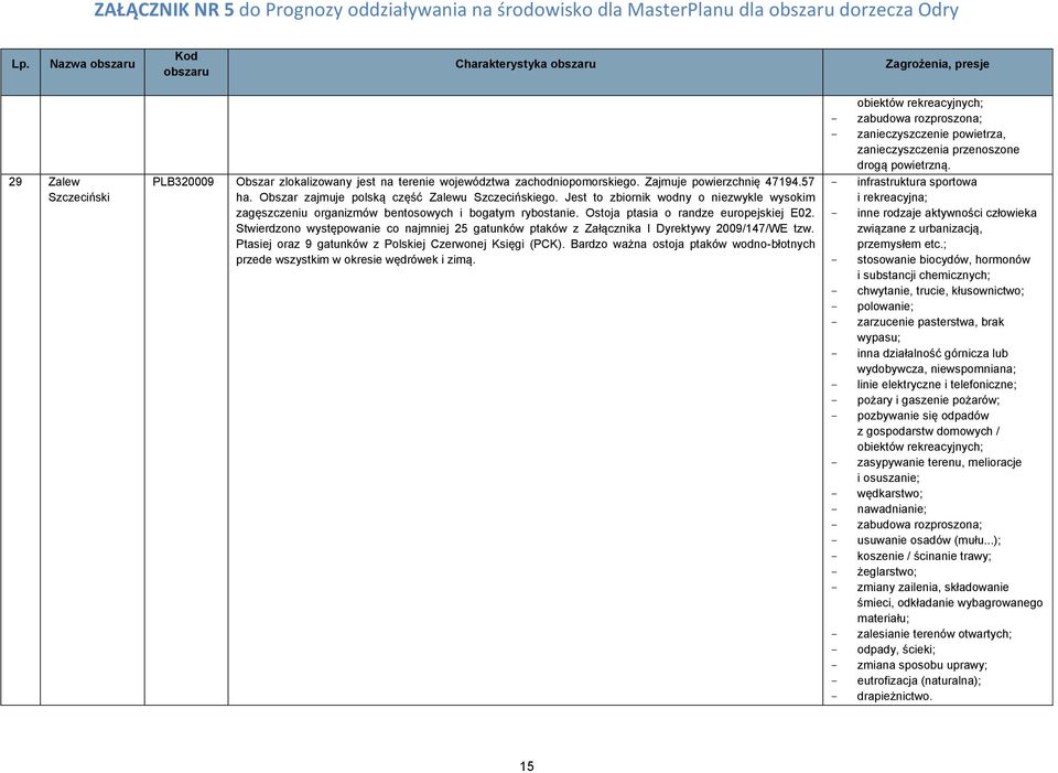 Stwierdzono występowanie co najmniej 25 gatunków ptaków z Załącznika I Dyrektywy 2009/147/WE tzw. Ptasiej oraz 9 gatunków z Polskiej Czerwonej Księgi (PCK).