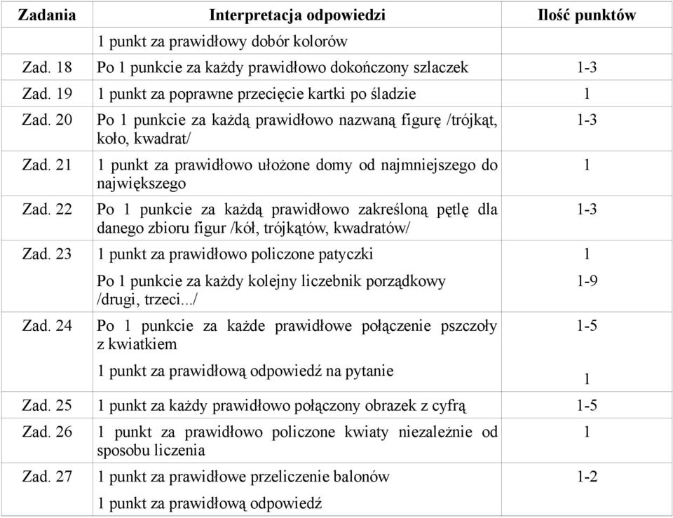 24 Po 1 punkcie za każdą prawidłowo nazwaną figurę /trójkąt, koło, kwadrat/ 1 punkt za prawidłowo ułożone domy od najmniejszego do największego Po 1 punkcie za każdą prawidłowo zakreśloną pętlę dla