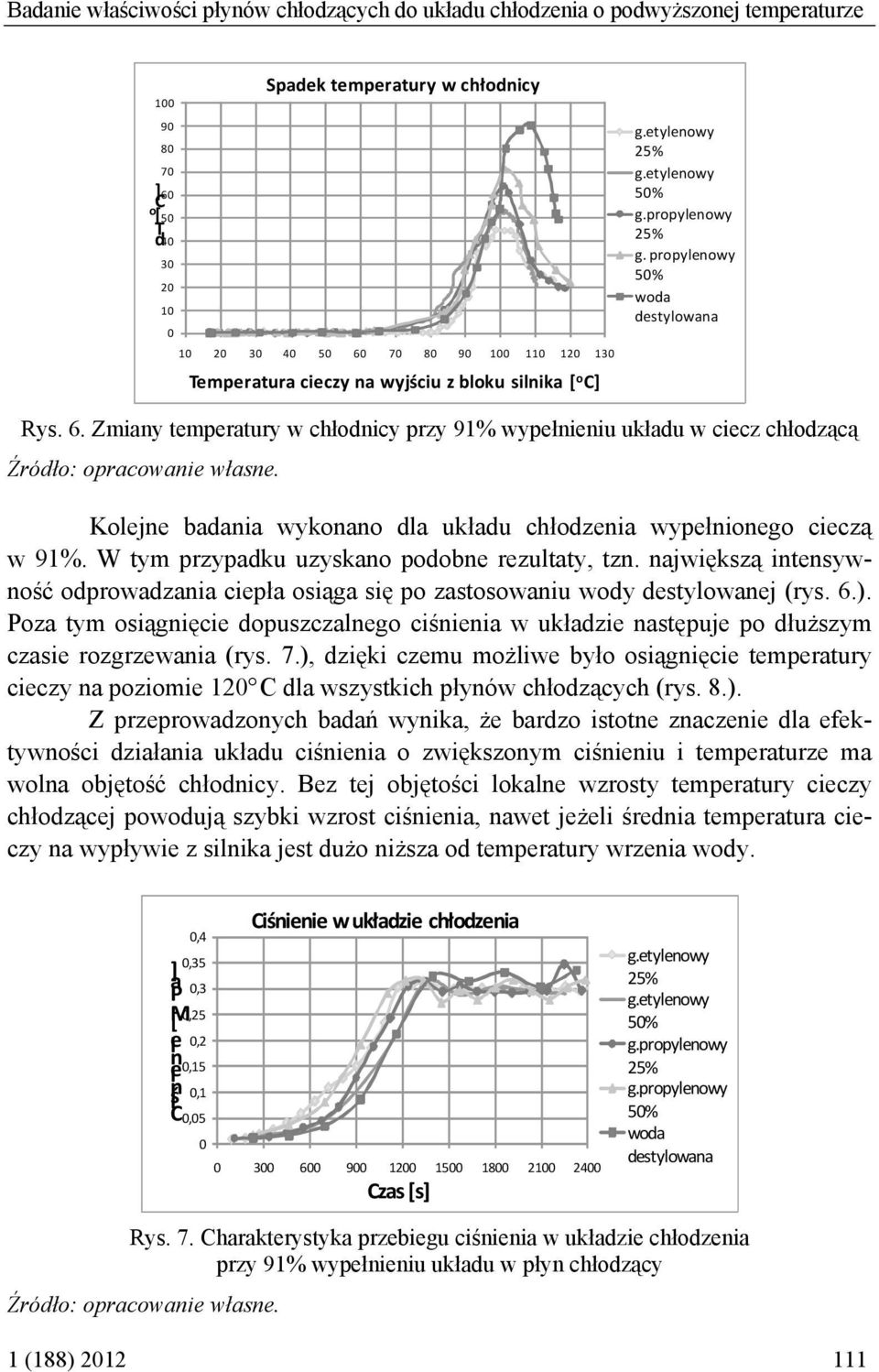 W tym przypadku uzyskano podobne rezultaty, tzn. największą intensywność odprowadzania cpła osiąga się po zastosowaniu wody destylowanej (rys. 6.).