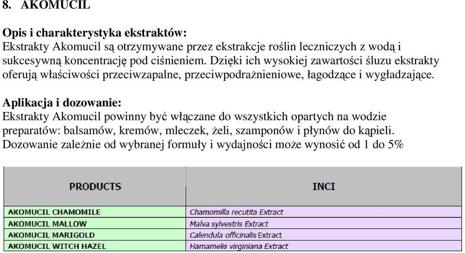 Dzięki ich wysokiej zawartości śluzu ekstrakty oferują właściwości przeciwzapalne, przeciwpodraŝnieniowe, łagodzące i wygładzające.