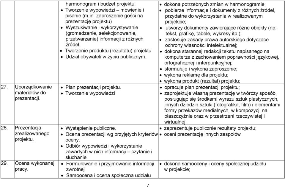 Tworzenie produktu (rezultatu) projektu Udział obywateli w życiu publicznym. Plan prezentacji projektu. Tworzenie wypowiedzi Wystąpienie publiczne. Ocena prezentacji wg przyjętych kryteriów oceny.