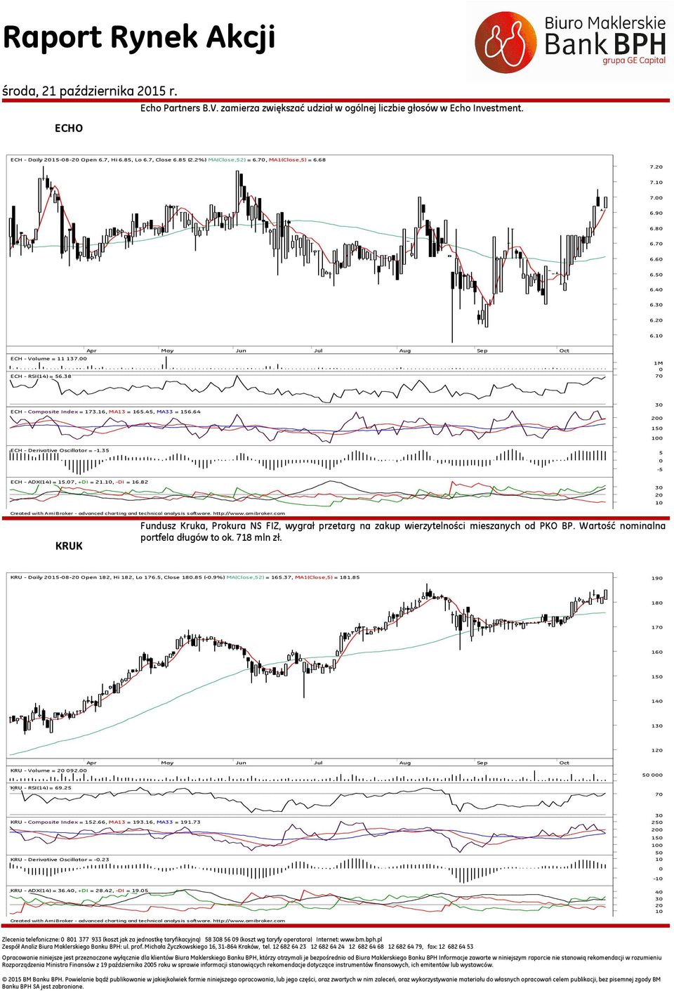64 2 15 1 ECH - Derivative Oscillator = -1.35 5-5 ECH - ADX(14) = 15.7, +DI = 21.1, -DI = 16.82 2 1 Created with AmiBroker - advanced charting and technical analysis software. http://www.amibroker.