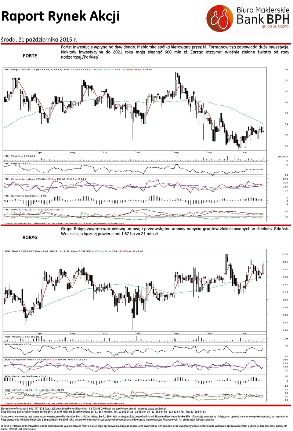 42 64 62 6 58 56 54 52 5 Apr May Jun Jul Aug Sep Oct FTE - Volume = 1 728. FTE - RSI(14) = 52.24 2 7 FTE - Composite Index = 129.6, MA13 = 134.6, MA33 = 158.