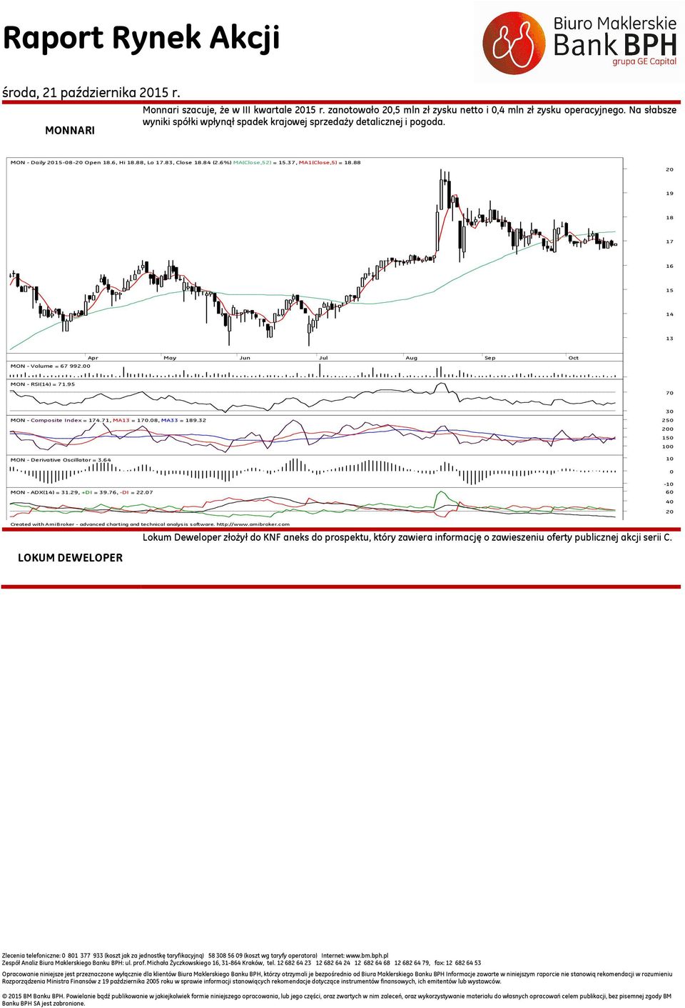 Apr May Jun Jul Aug Sep Oct MON - RSI(14) = 71.95 7 MON - Composite Index = 174.71, MA13 = 17.8, MA33 = 189.32 25 2 15 1 MON - Derivative Oscillator = 3.64 1-1 MON - ADX(14) = 31.29, +DI = 39.