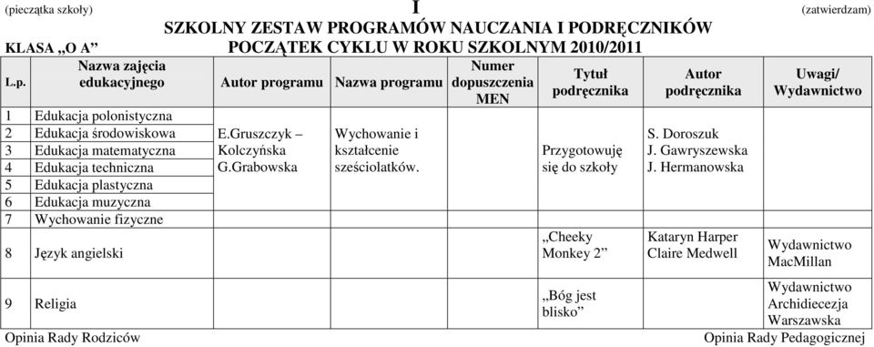 Grabowska Wychowanie i kształcenie sześciolatków.