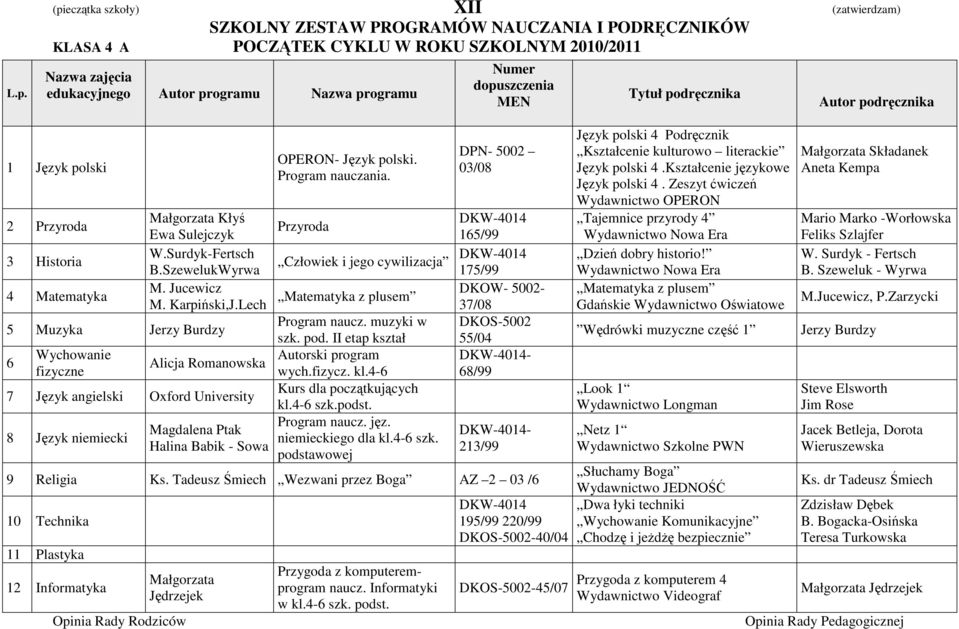 4-6 Kurs dla początkujących kl.4-6 szk.podst. Program naucz. jęz. niemieckiego dla kl.4-6 szk. 55/04-68/99 2 Przyroda Małgorzata Kłyś Przyroda Ewa Sulejczyk 165/99 3 Historia W.