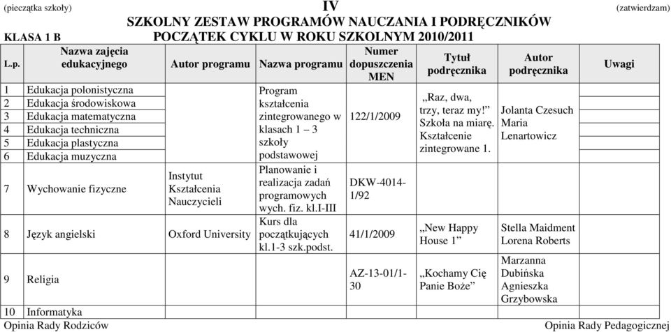 1-3 szk.podst. 122/1/2009-1/92 41/1/2009 AZ-13-01/1-30 Raz, dwa, trzy, teraz my! Szkoła na miarę. Kształcenie zintegrowane 1.