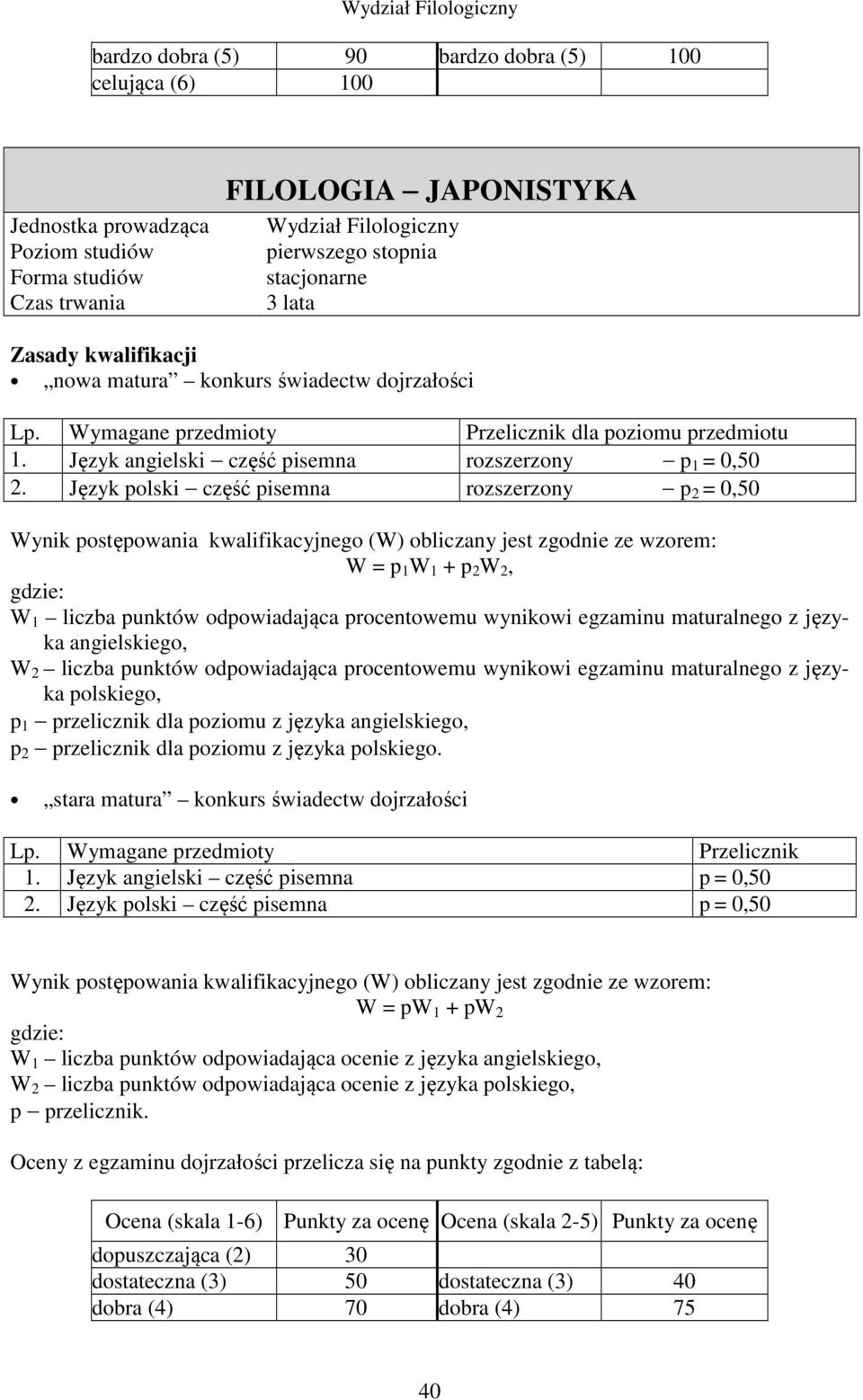 wynikowi egzaminu maturalnego z języka polskiego, p 1 dla poziomu z języka angielskiego, p 2 dla poziomu z języka polskiego. stara matura konkurs świadectw dojrzałości Lp.