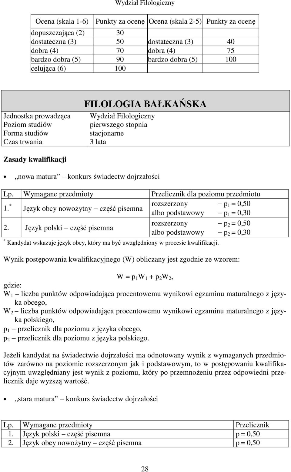 Język polski część pisemna rozszerzony p 2 = 0,50 albo podstawowy p 2 = 0,30 * Kandydat wskazuje język obcy, który ma być uwzględniony w procesie kwalifikacji.