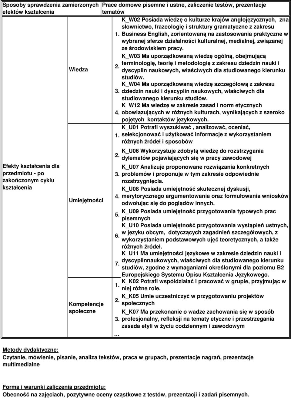 medialnej, związanej ze środowiskiem pracy. K_W3 Ma uporządkowaną wiedzę ogólną, obejmującą terminologię, teorię i metodologię z zakresu dziedzin nauki i.