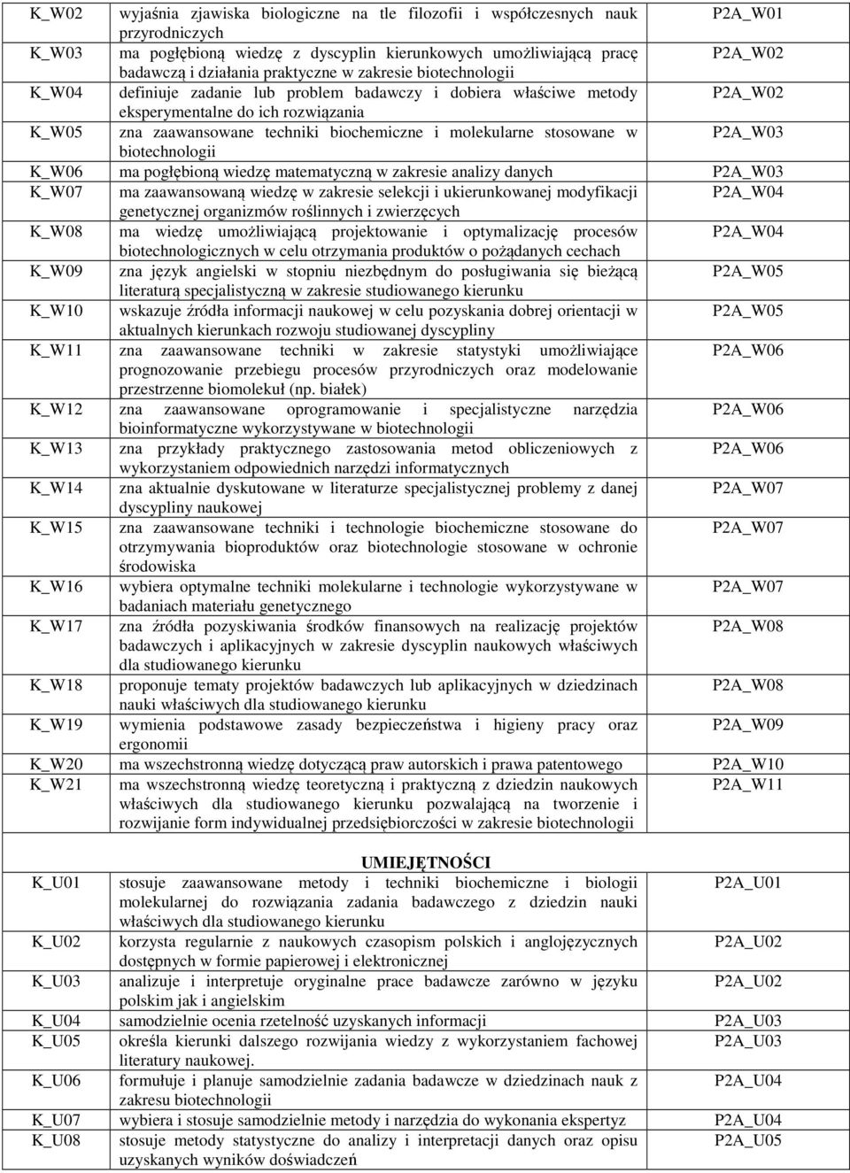 molekularne stosowane w P2A_W03 biotechnologii K_W06 ma pogłębioną wiedzę matematyczną w zakresie analizy danych P2A_W03 K_W07 ma zaawansowaną wiedzę w zakresie selekcji i ukierunkowanej modyfikacji