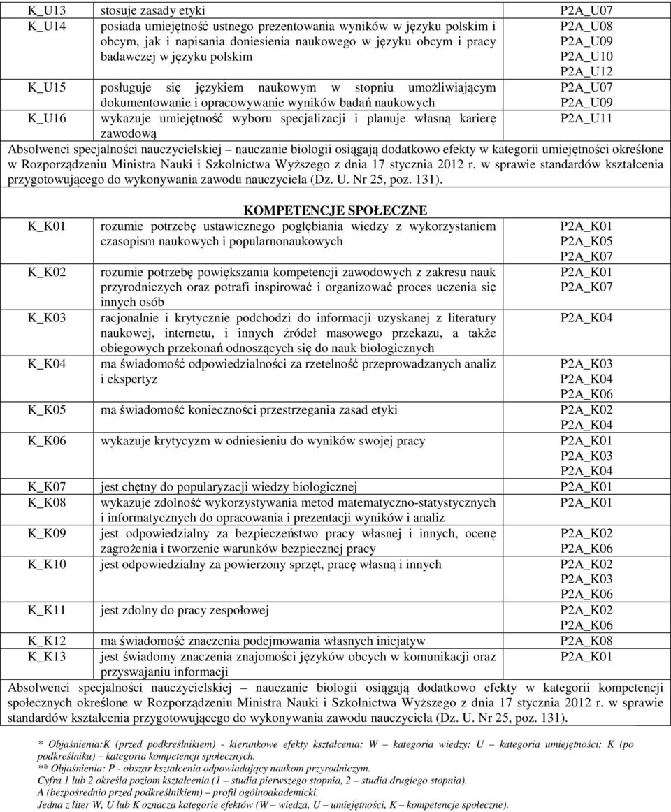 umiejętność wyboru specjalizacji i planuje własną karierę P2A_U11 zawodową Absolwenci specjalności nauczycielskiej nauczanie biologii osiągają dodatkowo efekty w kategorii umiejętności określone w