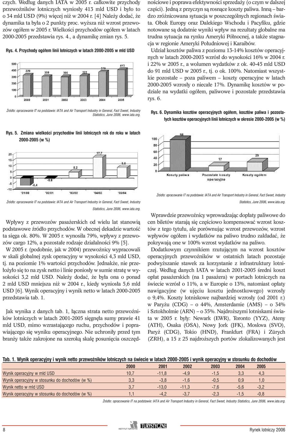 , a dynamik zmian rys. 5. Rys. 4. Przychody ogó em linii lotniczych w latach 2000-2005 w mld USD Jak wynika z danych tab.
