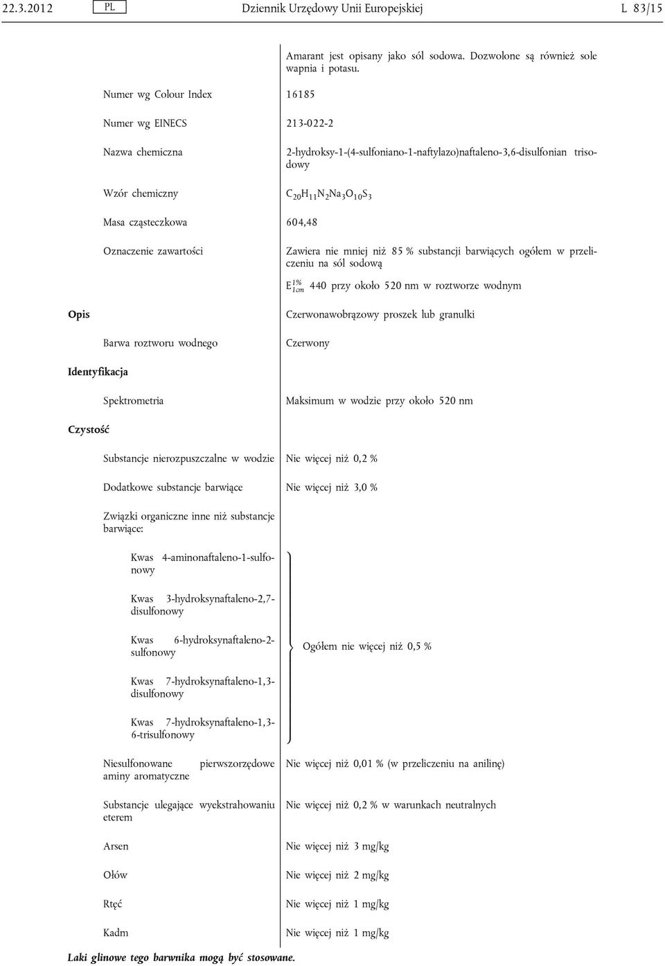 substancji barwiących ogółem w przeli czeniu na sól sodową E1% 1cm 440 przy około 520 nm w roztworze wodnym Czerwonawobrązowy proszek lub granulki Barwa roztworu wodnego Czerwony Spektrometria
