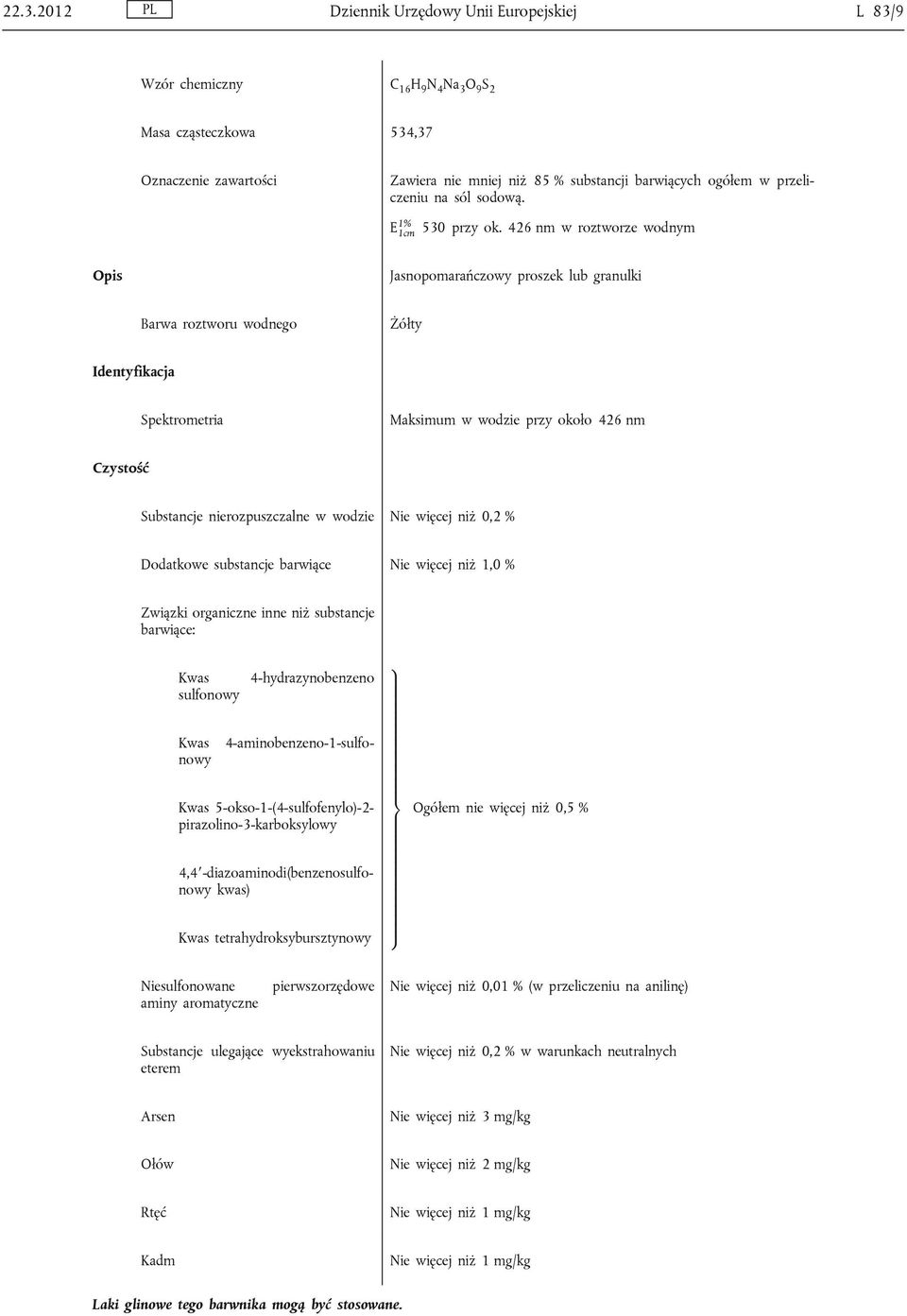 % Dodatkowe substancje barwiące Nie więcej niż 1,0 % Związki organiczne inne niż substancje barwiące: Kwas 4-hydrazynobenzeno sulfonowy Kwas 4-aminobenzeno-1-sulfo nowy Kwas