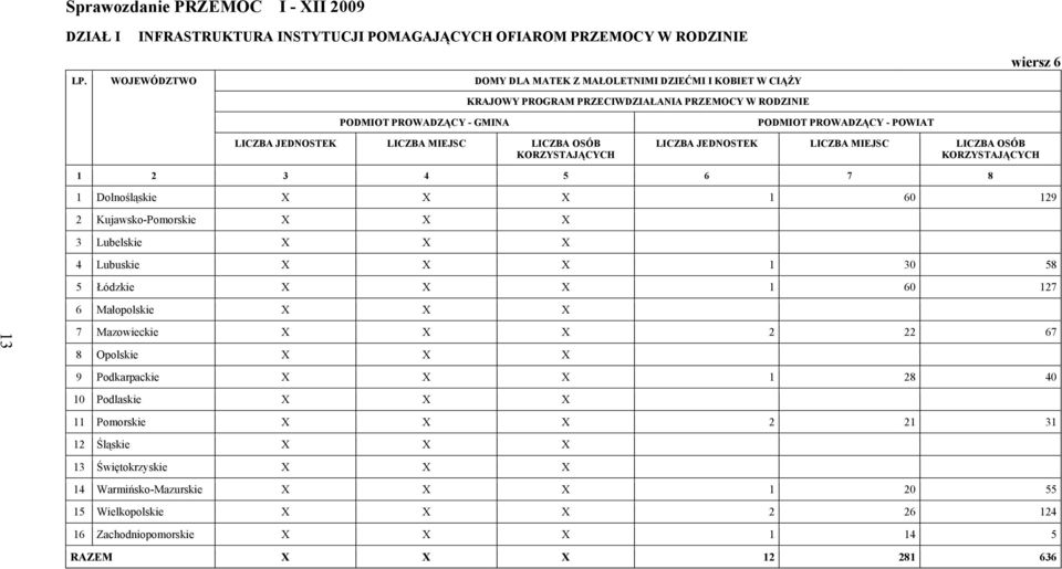 Dolnośląskie X X X 1 60 129 2 Kujawsko-Pomorskie X X X 3 Lubelskie X X X 4 Lubuskie X X X 1 30 58 5 Łódzkie X X X 1 60 127 6 Małopolskie X X X 13 7 Mazowieckie X X X 2