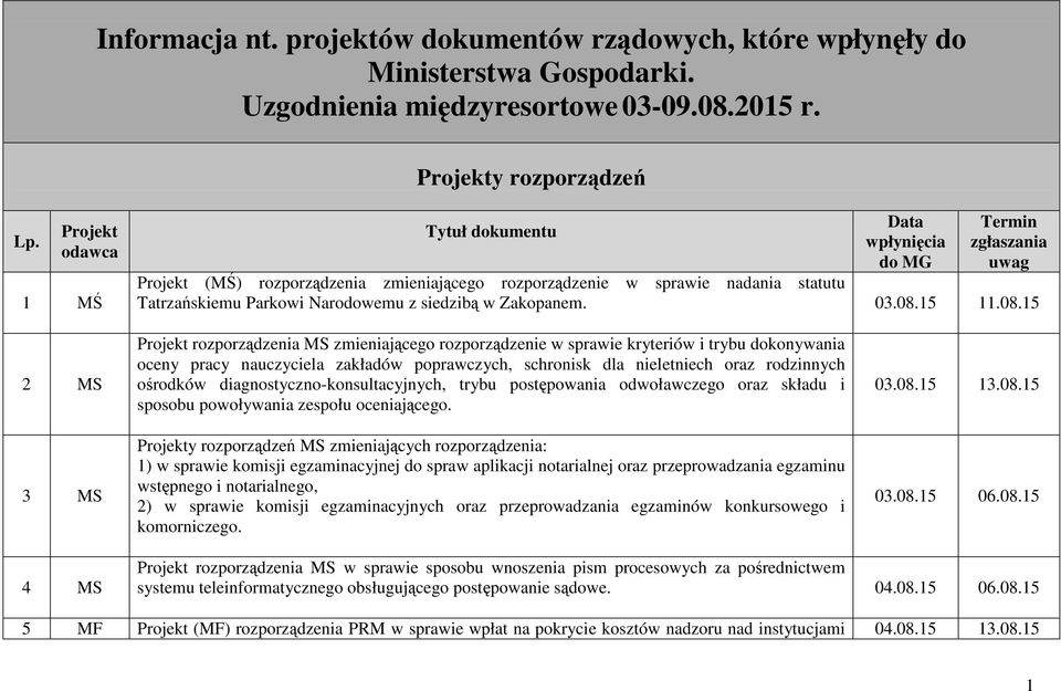 siedzibą w Zakopanem. 03.08.