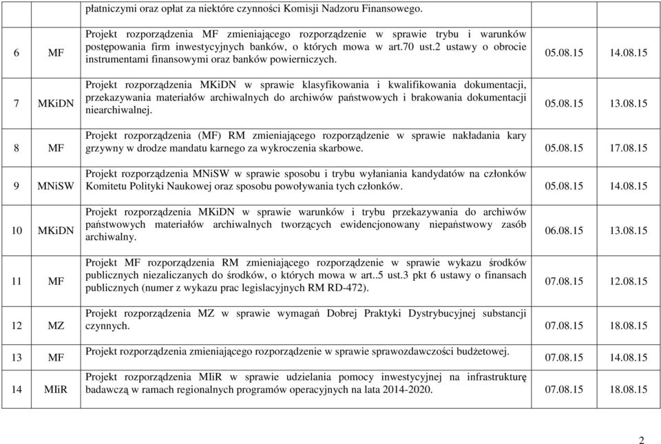 2 ustawy o obrocie instrumentami finansowymi oraz banków powierniczych.