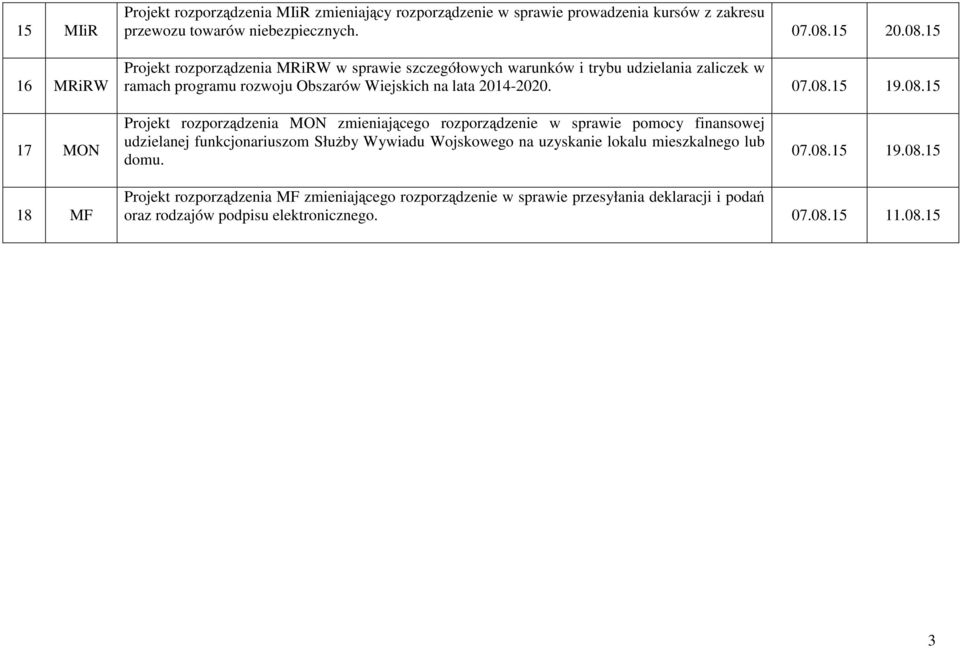 08.15 17 MON Projekt rozporządzenia MON zmieniającego rozporządzenie w sprawie pomocy finansowej udzielanej funkcjonariuszom SłuŜby Wywiadu Wojskowego na uzyskanie lokalu