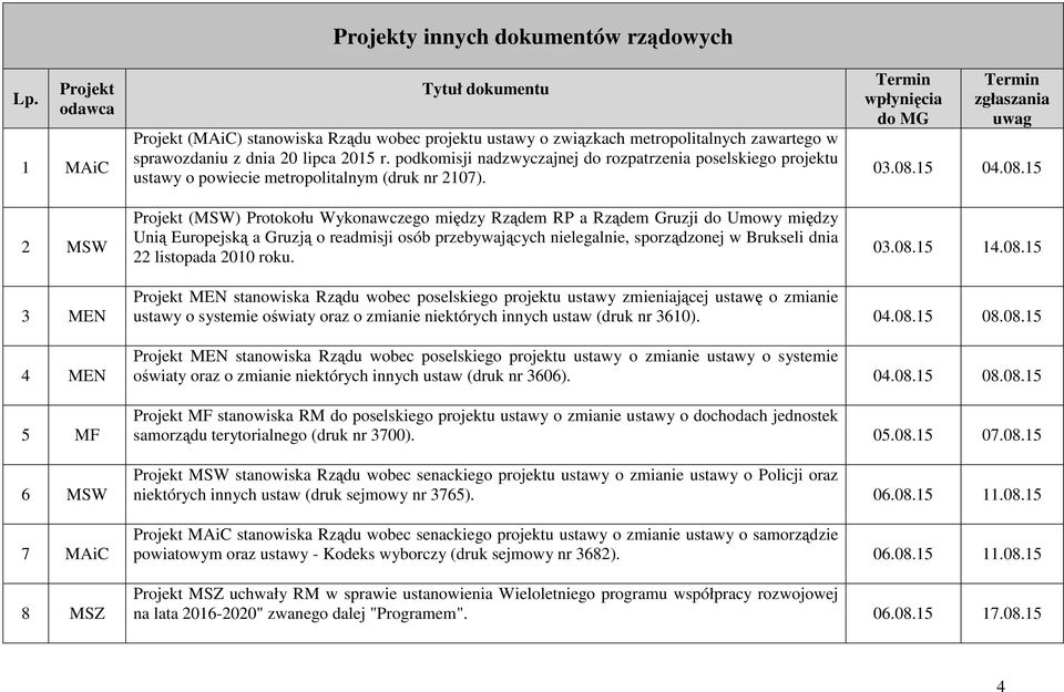 Projekt (MSW) Protokołu Wykonawczego między Rządem RP a Rządem Gruzji do Umowy między Unią Europejską a Gruzją o readmisji osób przebywających nielegalnie, sporządzonej w Brukseli dnia 22 listopada