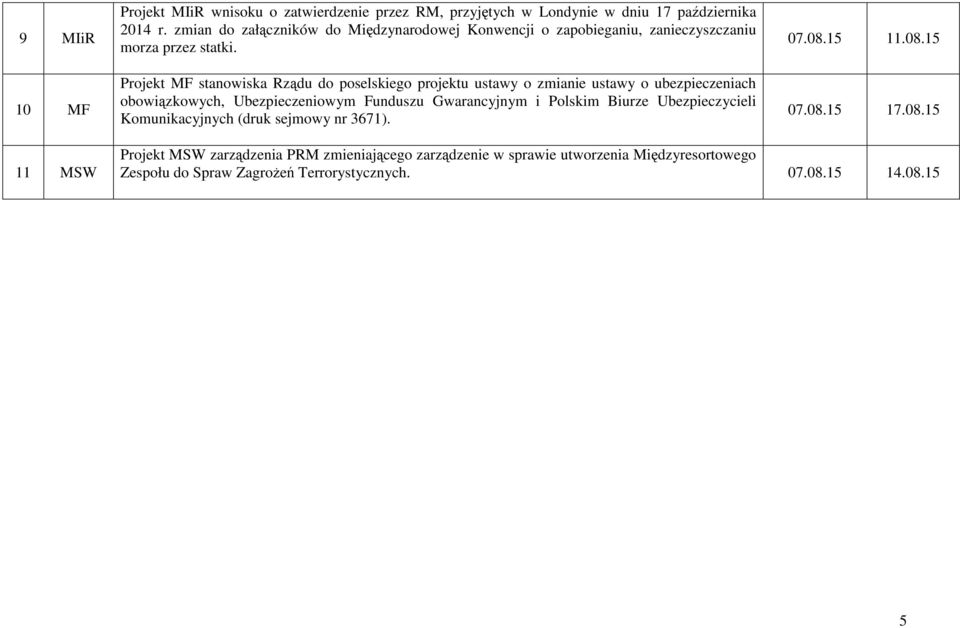 Projekt MF stanowiska Rządu do poselskiego projektu ustawy o zmianie ustawy o ubezpieczeniach obowiązkowych, Ubezpieczeniowym Funduszu Gwarancyjnym i Polskim