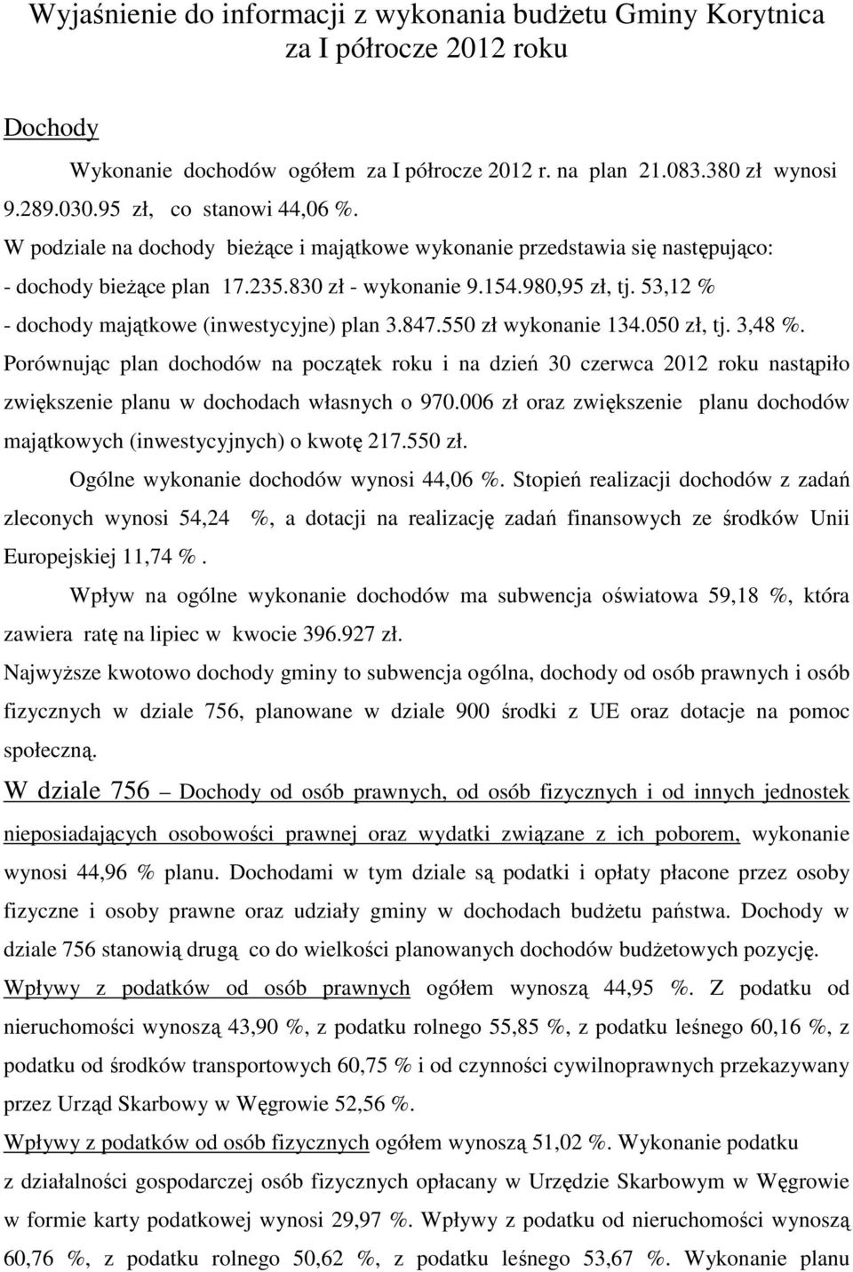 53,12 % - dochody majątkowe (inwestycyjne) plan 3.847.550 zł wykonanie 134.050 zł, tj. 3,48 %.