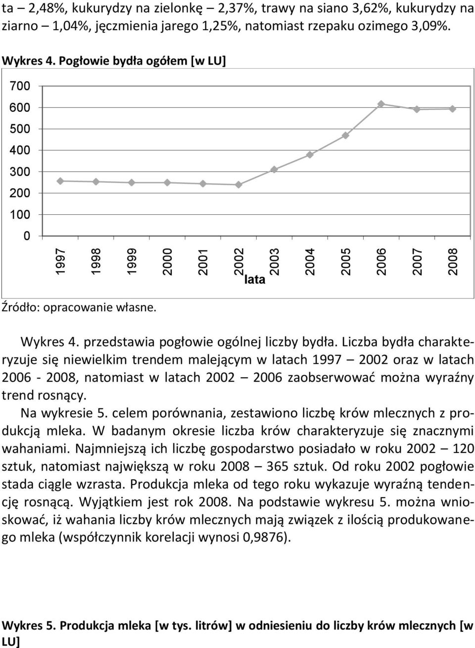 Liczba bydła charakteryzuje się niewielkim trendem malejącym w latach 997 00 oraz w latach 00-008, natomiast w latach 00 00 zaobserwowad można wyraźny trend rosnący. Na wykresie.