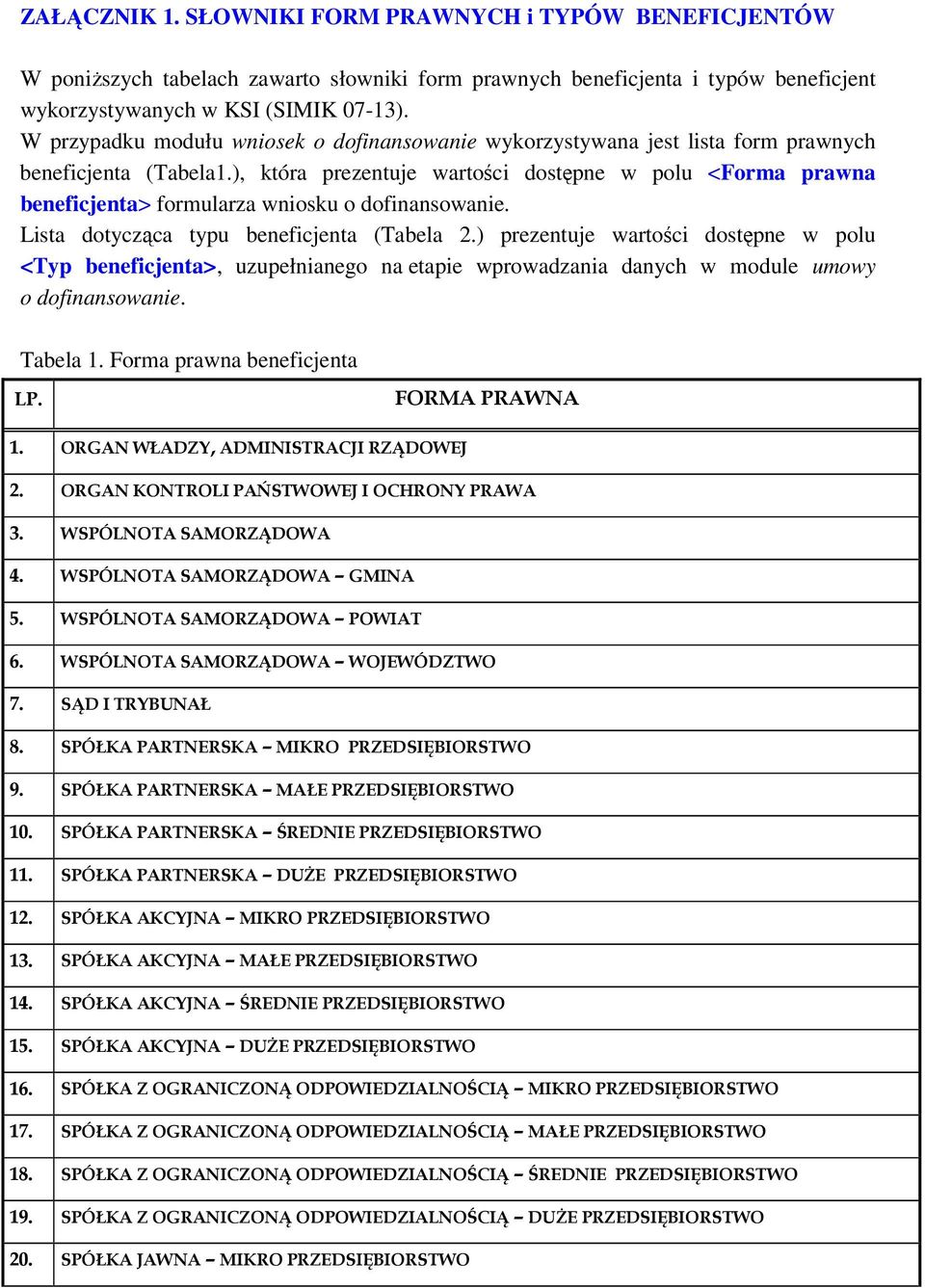 ), która prezentuje wartości dostępne w polu <Forma prawna beneficjenta> formularza wniosku o dofinansowanie. Lista dotycząca typu beneficjenta (Tabela 2.